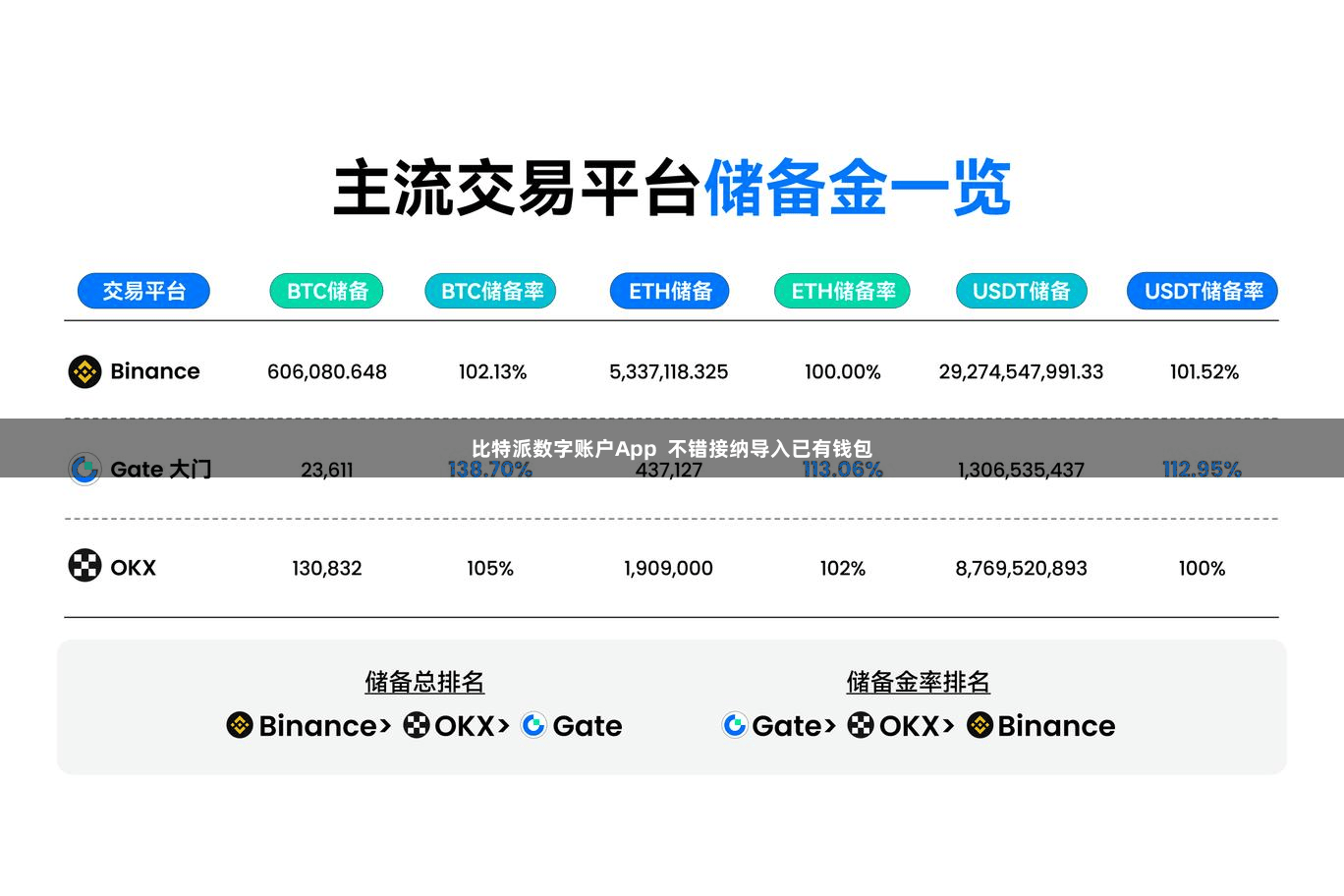 比特派数字账户App 不错接纳导入已有钱包