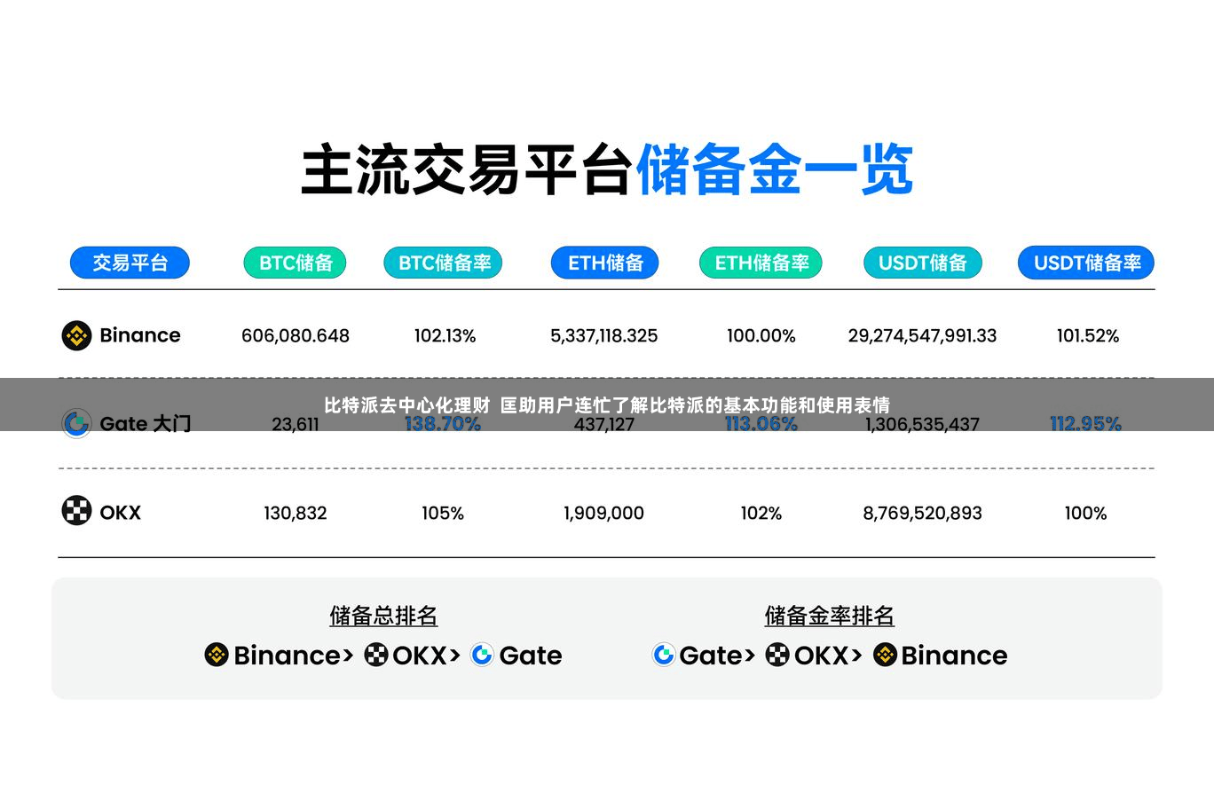 比特派去中心化理财 匡助用户连忙了解比特派的基本功能和使用表情